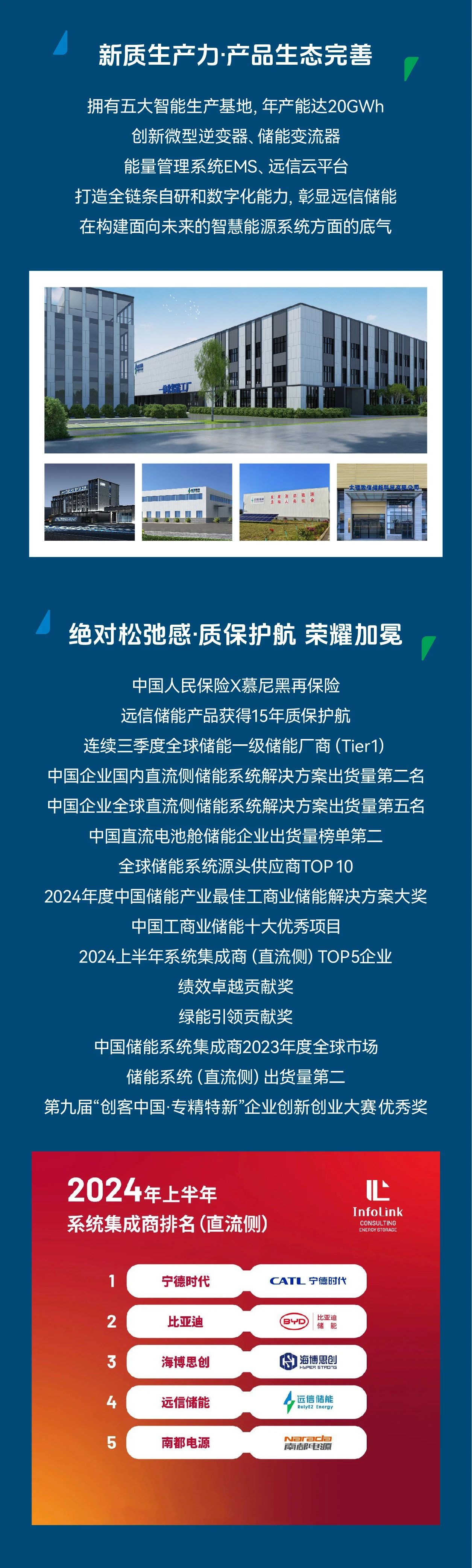 亚游集团储能2024年度高光时刻