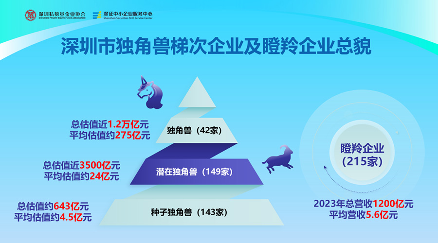 亚游集团储能荣膺“深圳市潜在独角兽企业”，创新实力获权威认可